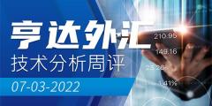 【亨达外汇】技术分析周评2022-03-07