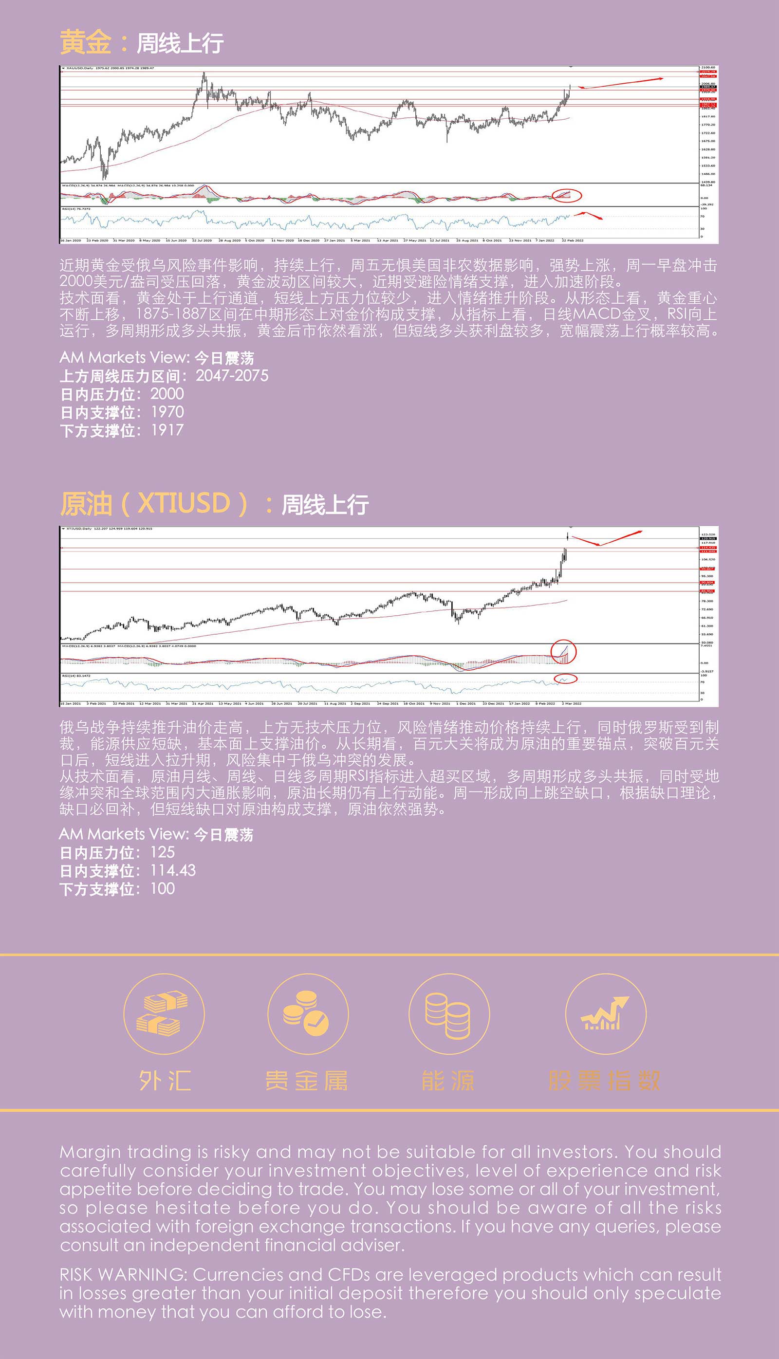 3.7AMMARKETS分析报告（美元上涨加速，黄金、原油跳空上行）_05.jpg