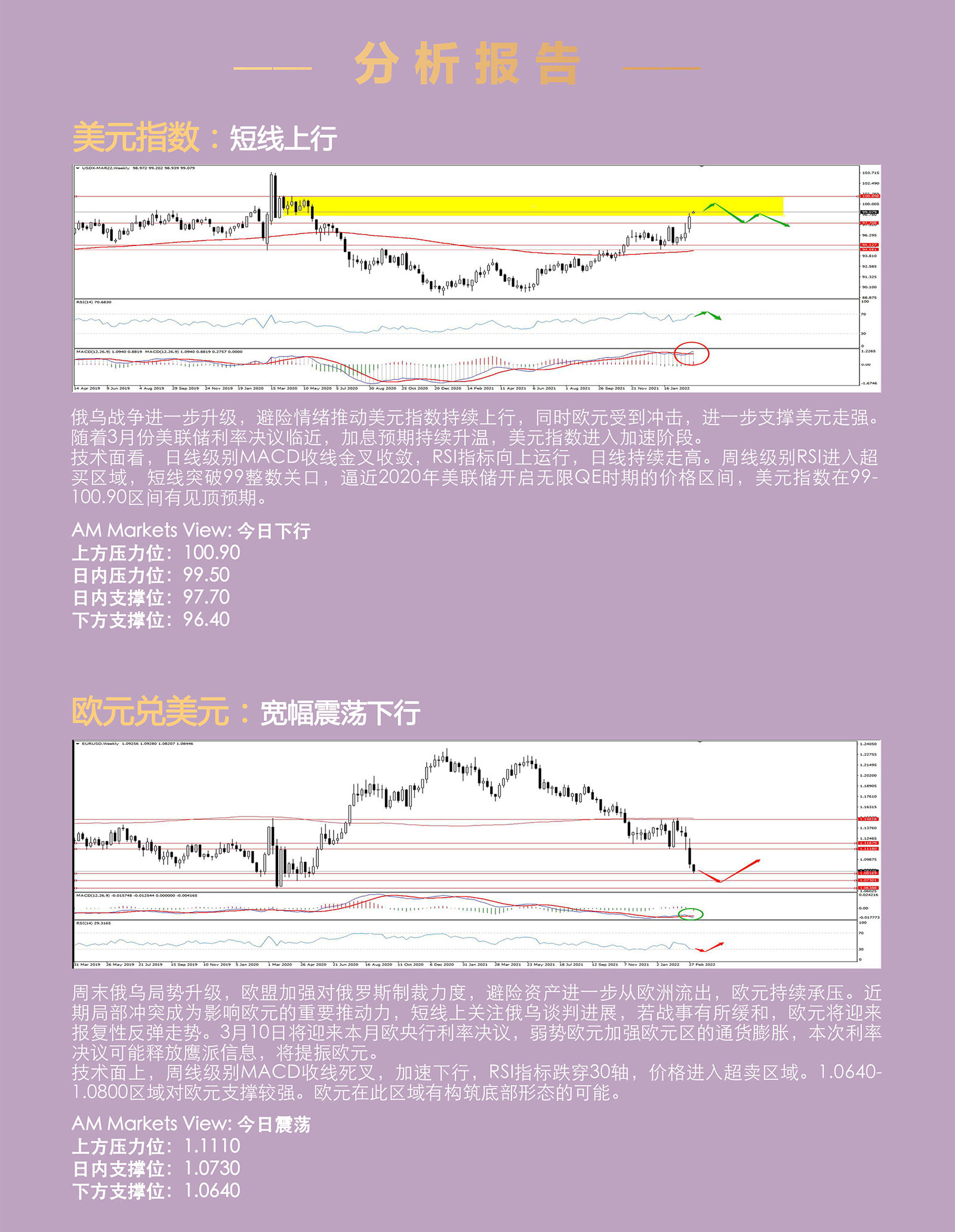 3.7AMMARKETS分析报告（美元上涨加速，黄金、原油跳空上行）_03.jpg