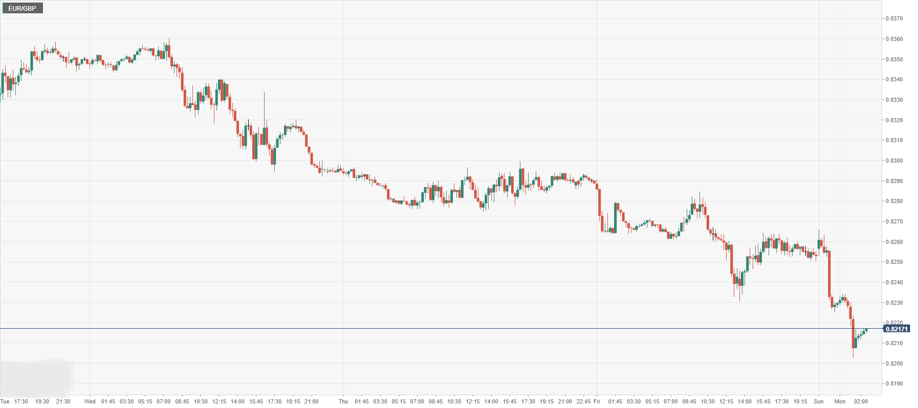 EUR_GBP.png