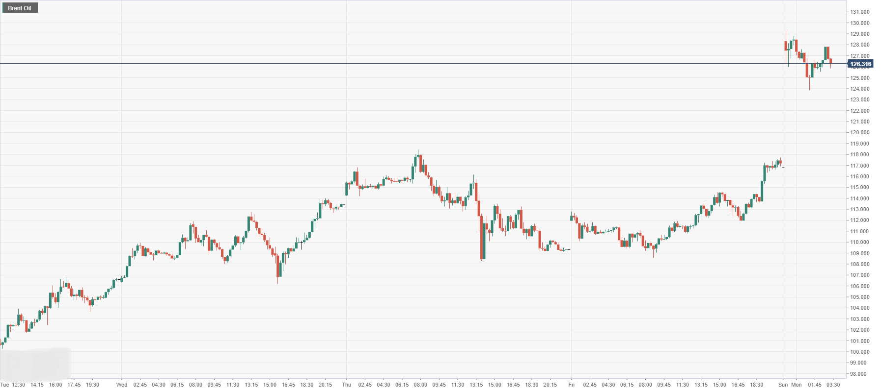 Brent Oil.png