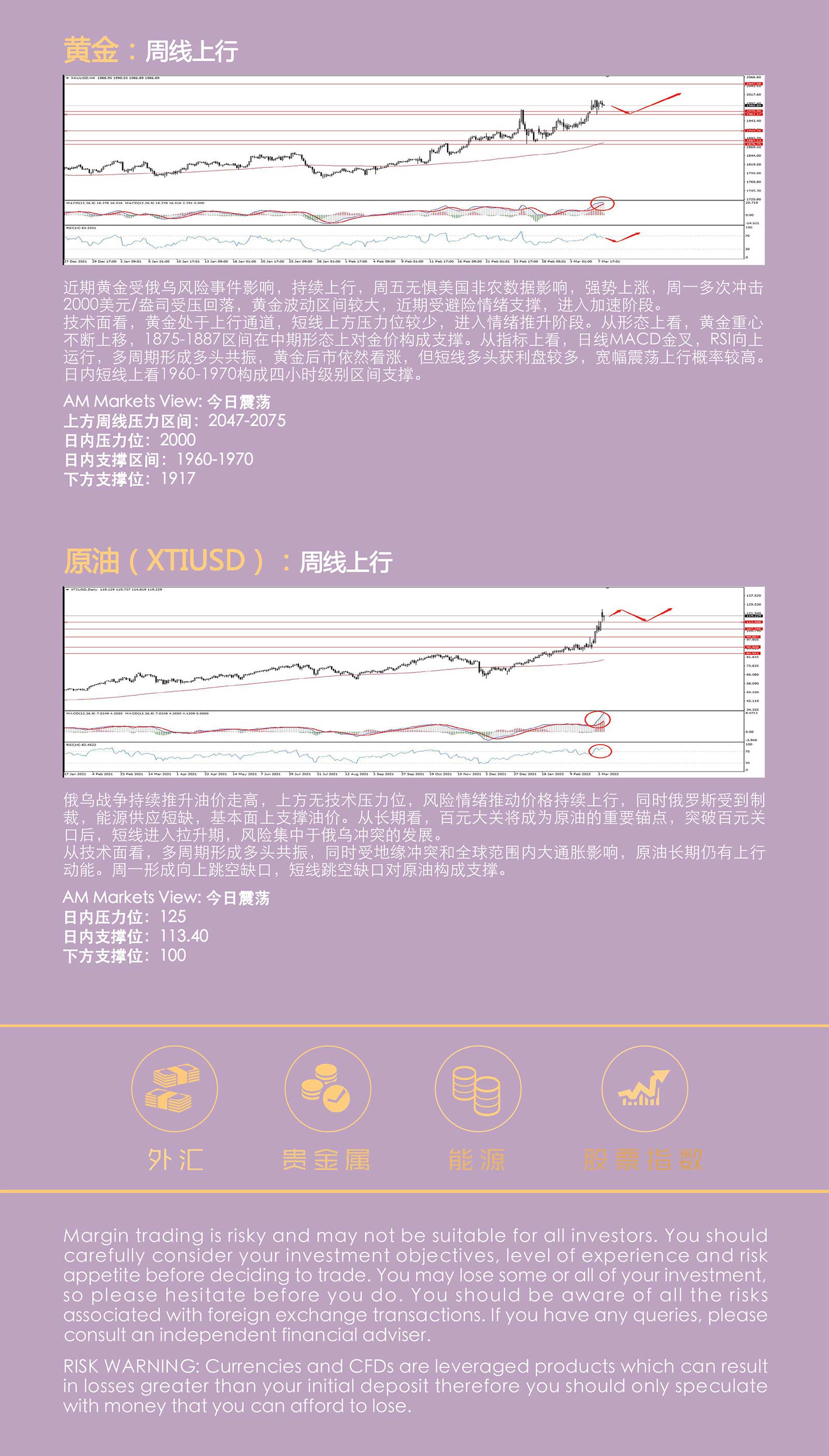 3.8AMMARKETS分析报告（加息窗口临近，美元上涨加速）_05.jpg