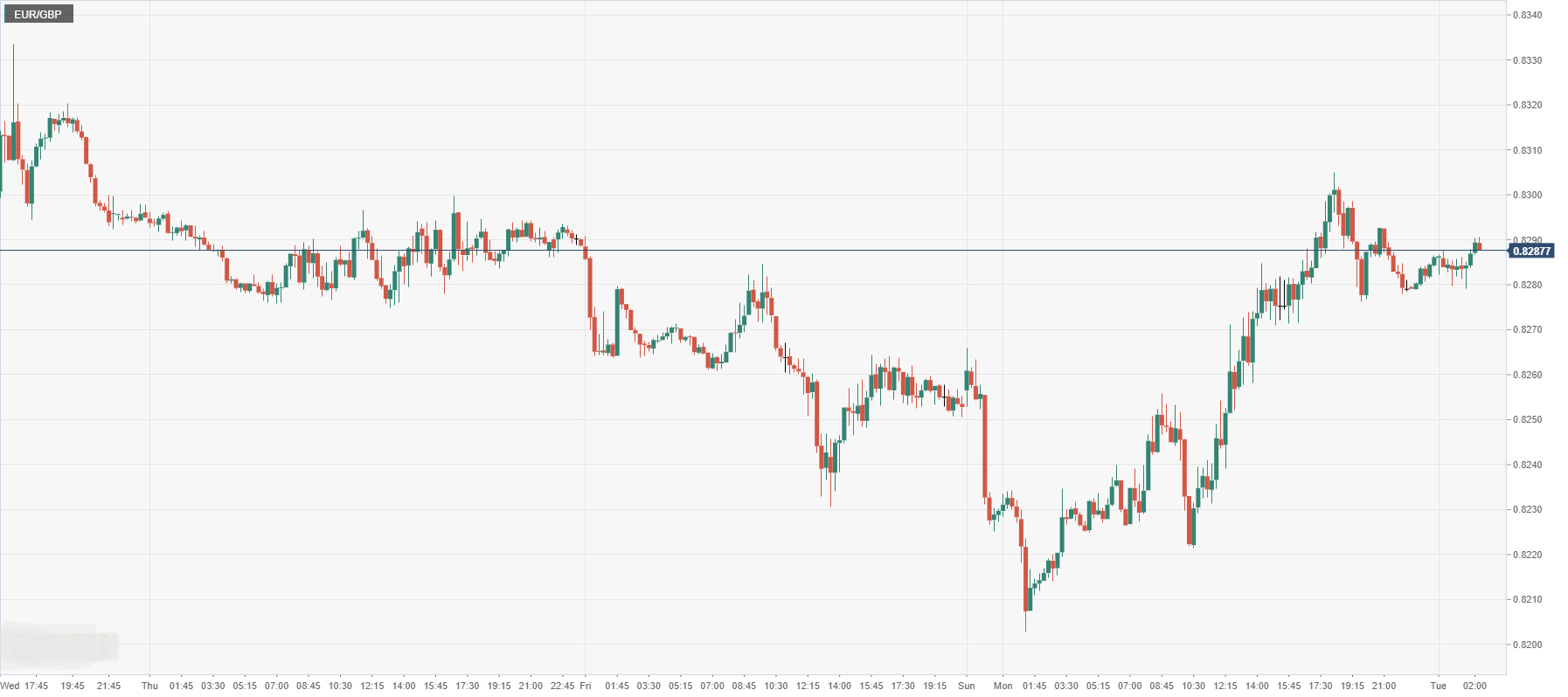 EUR_GBP.png