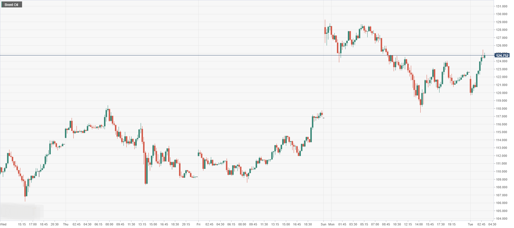 Brent Oil.png