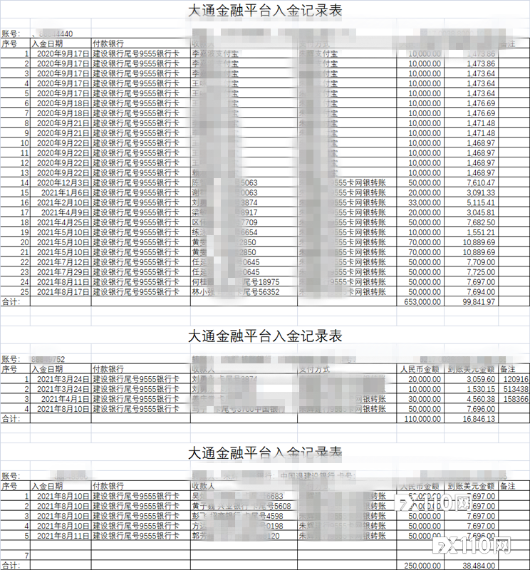 受害者激增！在MultiBank Group大通金融出金四个多月未到账