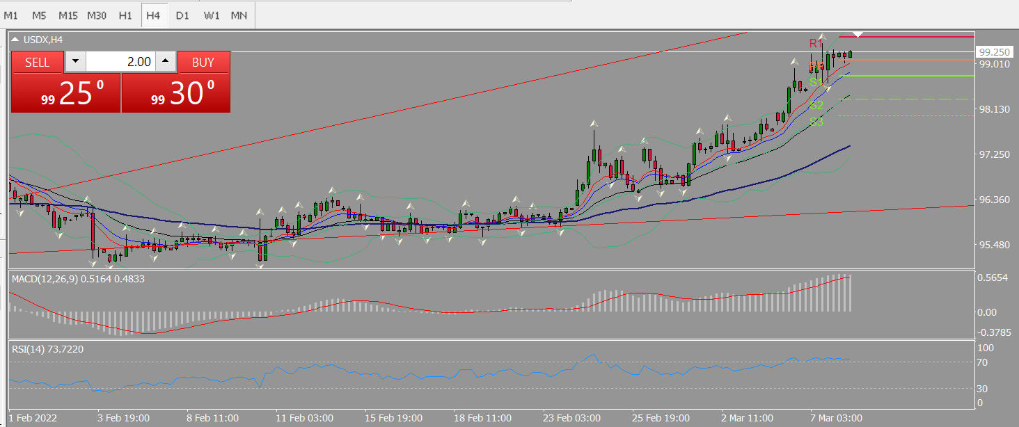 20220308 FP002USDX.png