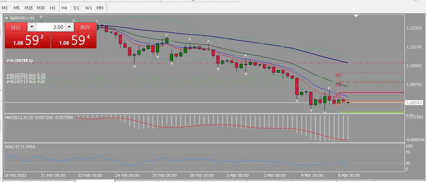 20220308 FP003EURUSD.png