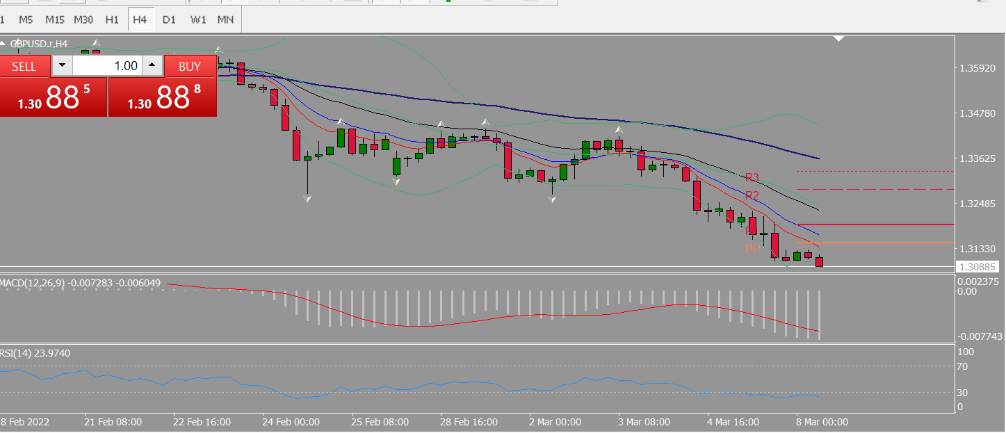 20220308 FP005GBPUSD.png