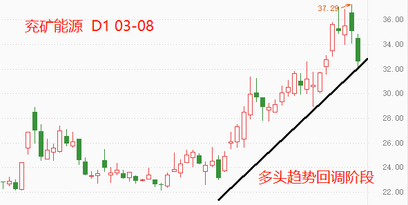 兖矿1.png