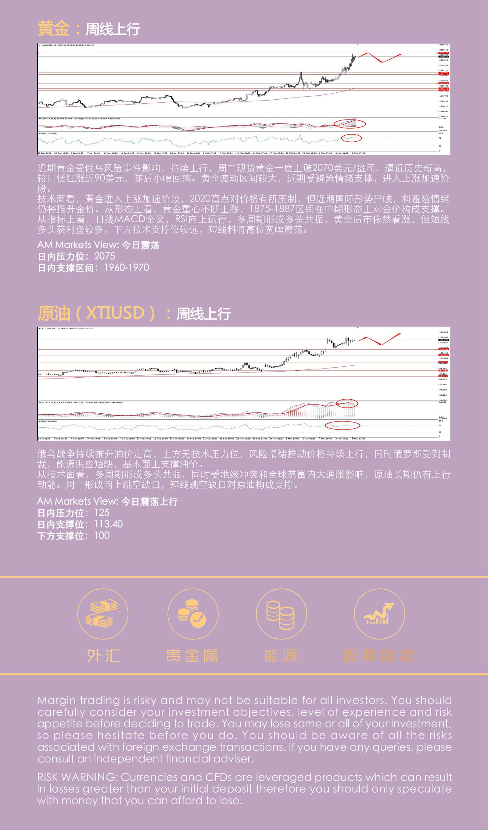 3.9AMMARKETS分析报告（欧元利率决议前夕，货币市场修整，黄金逼近历史高位）_05.jpg