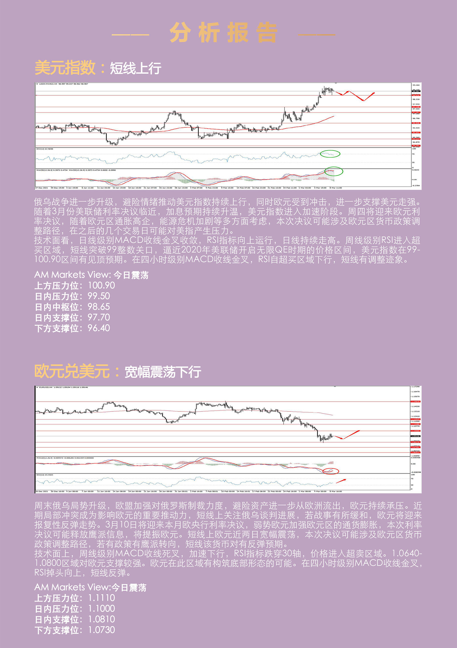 3.9AMMARKETS分析报告（欧元利率决议前夕，货币市场修整，黄金逼近历史高位）_03.jpg