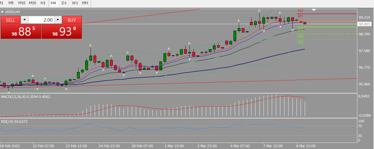 20220309 FP002USDX.png
