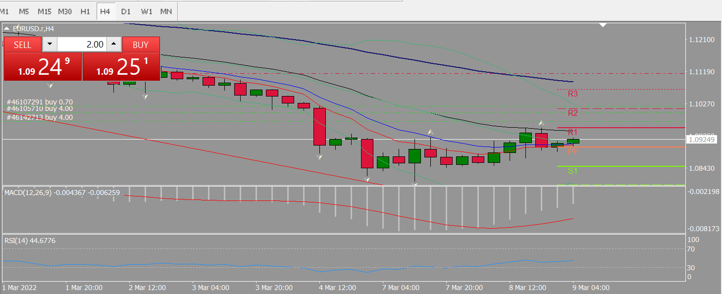 20220309 FP003EURUSD.png