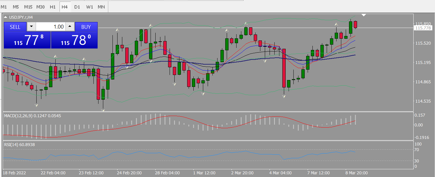 20220309 FP004USDJPY.png
