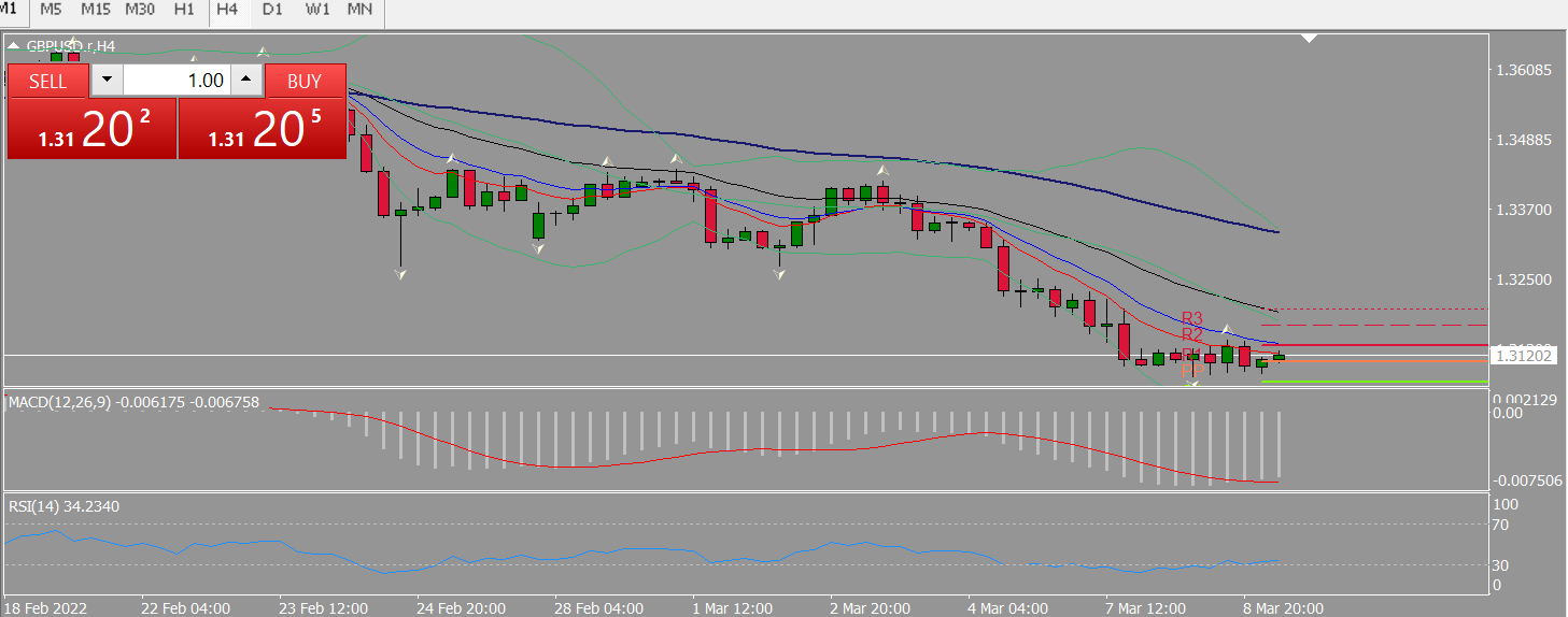 20220309 FP005GBPUSD.png