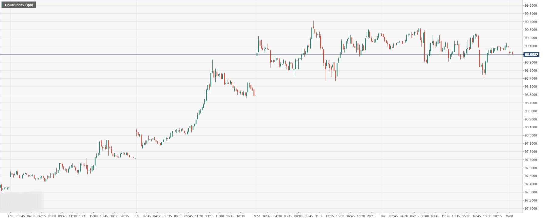 Dollar Index Spot.png