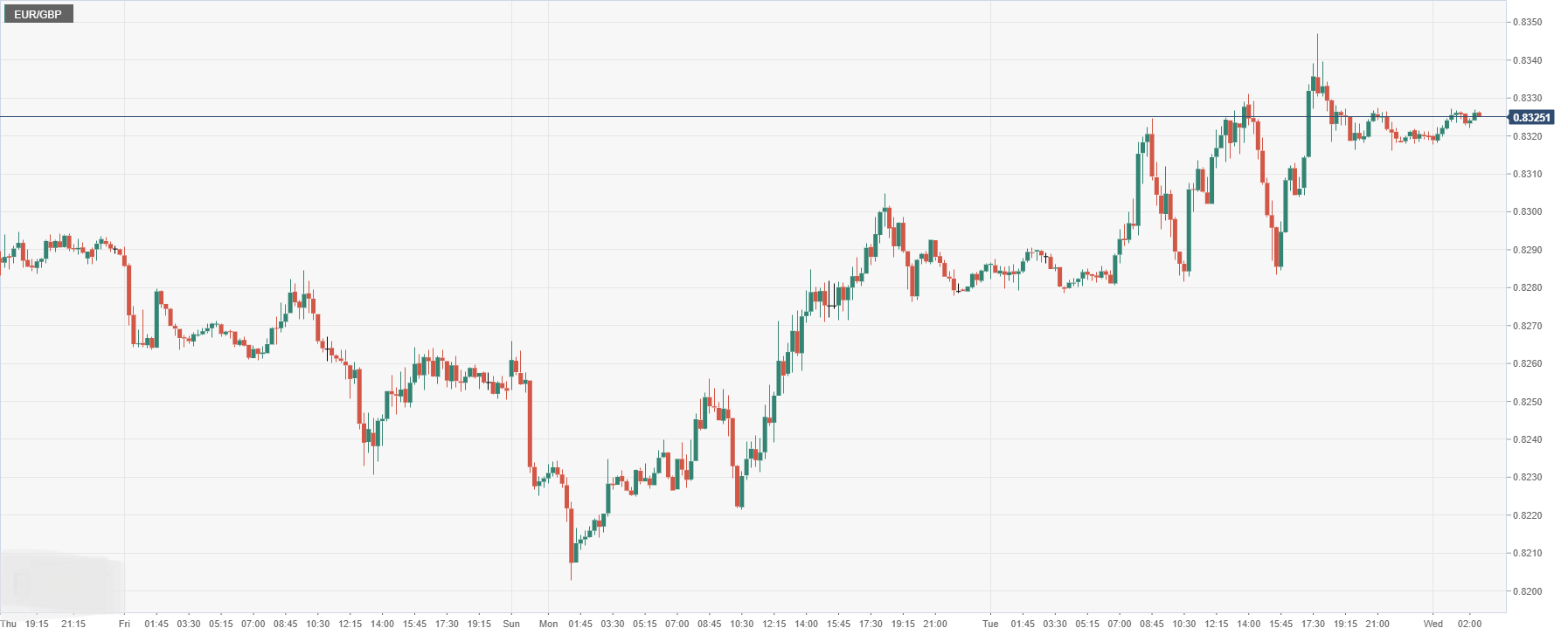 EUR_GBP.png