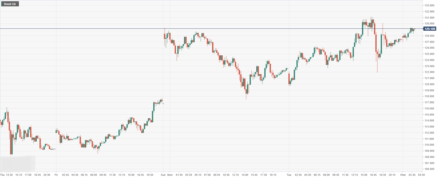 Brent Oil.png