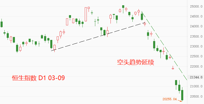 恒生1.png