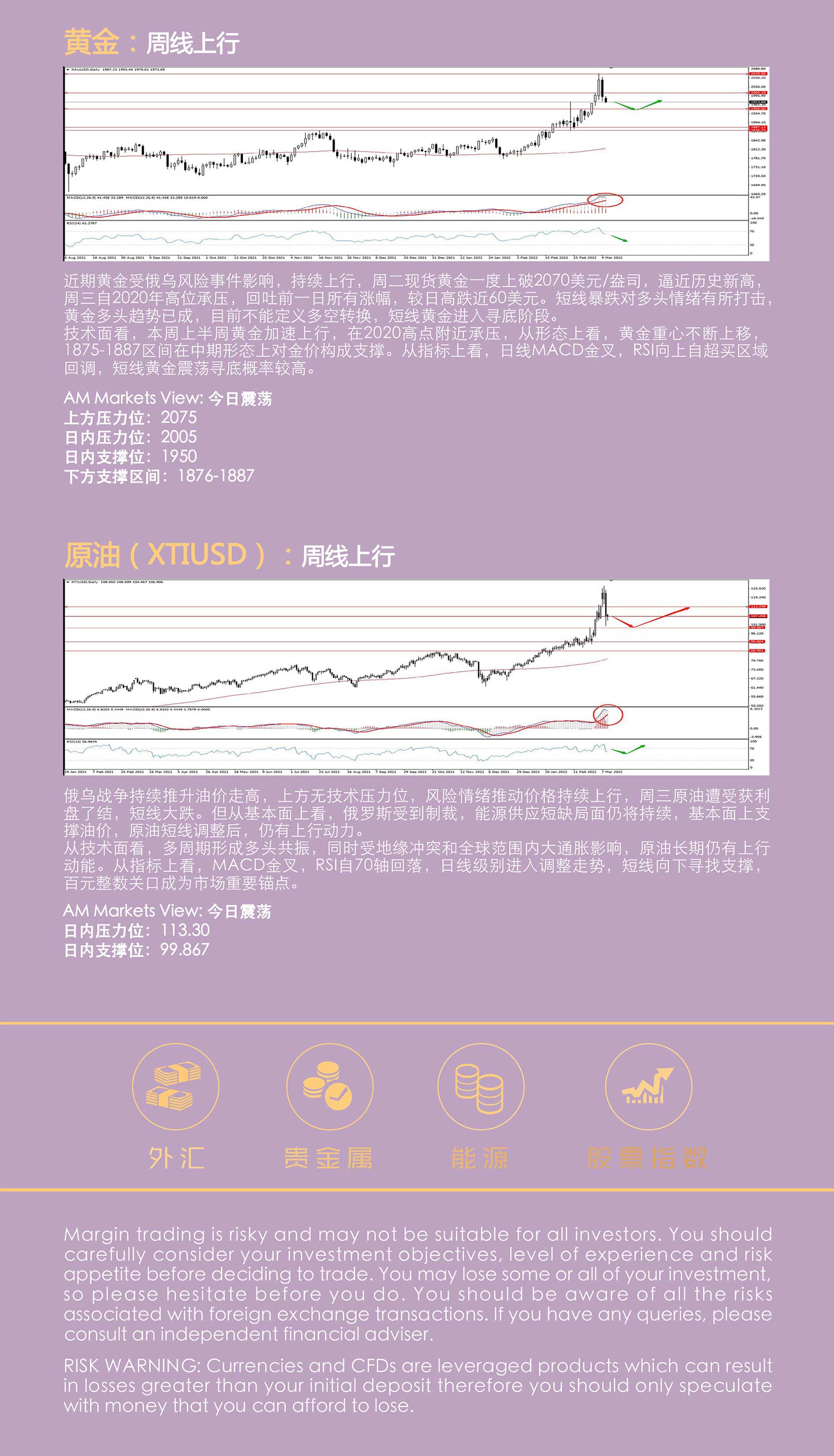 3.10AMMARKETS分析报告（利率决议提振欧元，黄金、原油遭获利盘了结）_05.jpg