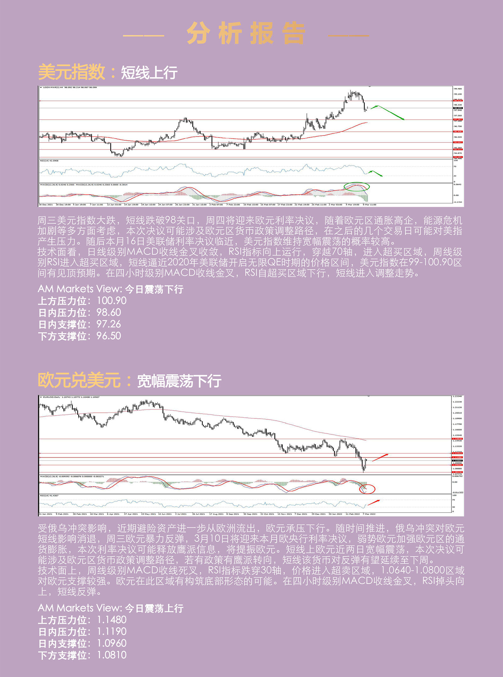 3.10AMMARKETS分析报告（利率决议提振欧元，黄金、原油遭获利盘了结）_03.jpg