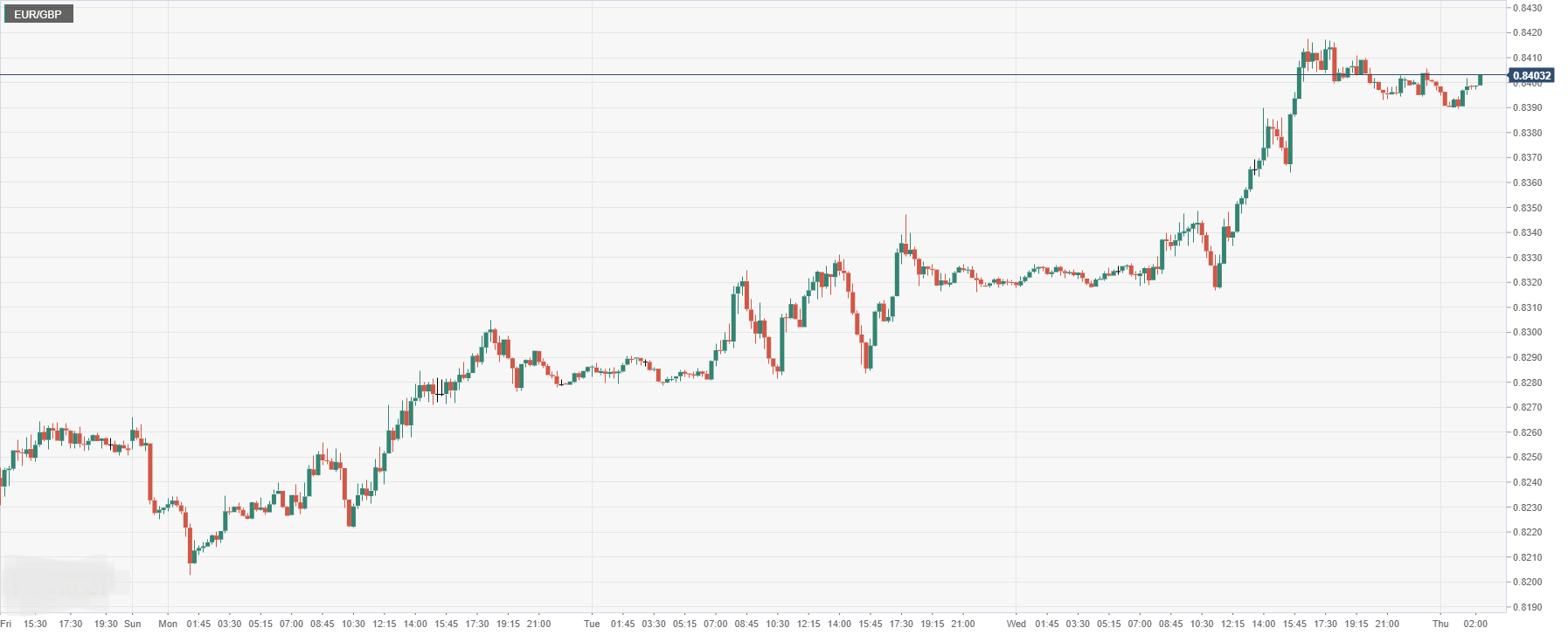 EUR_GBP.png
