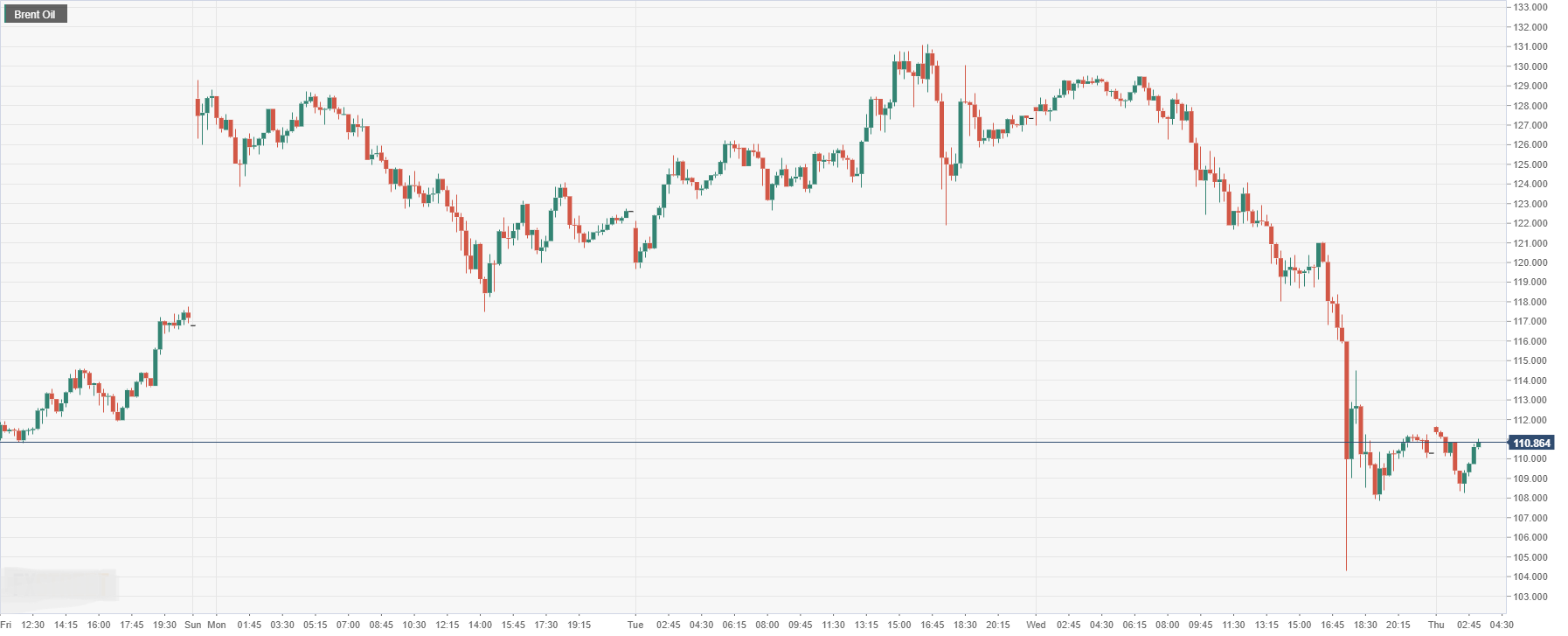 Brent Oil.png