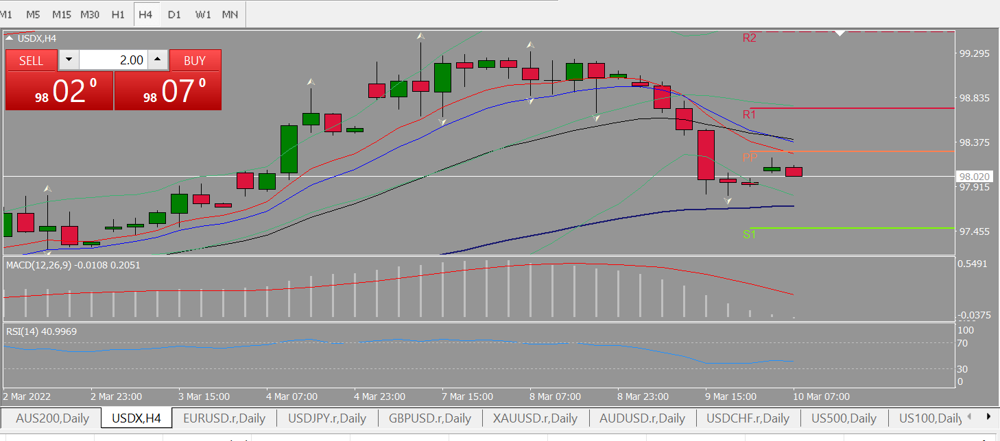 20220310 FP002USDX.png