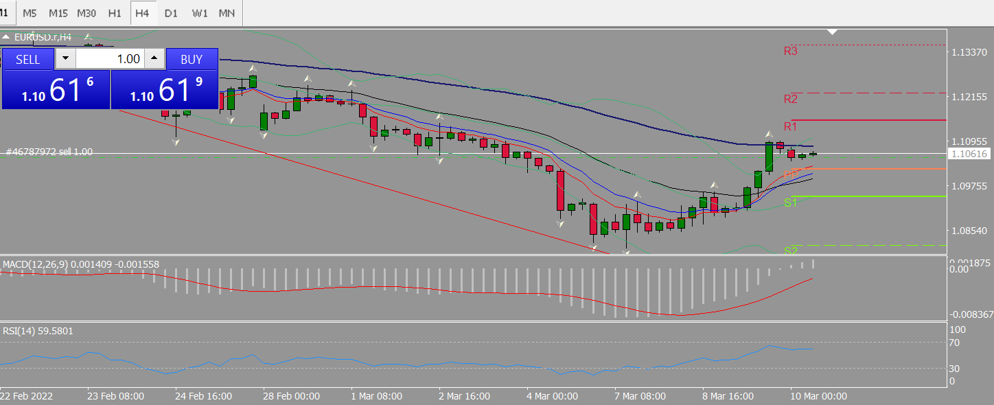 20220310 FP003EURUSD.png