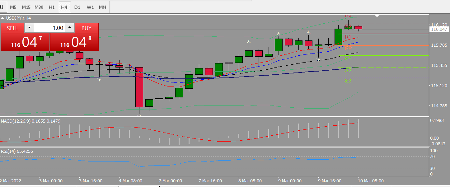 20220310 FP004USDJPY.png