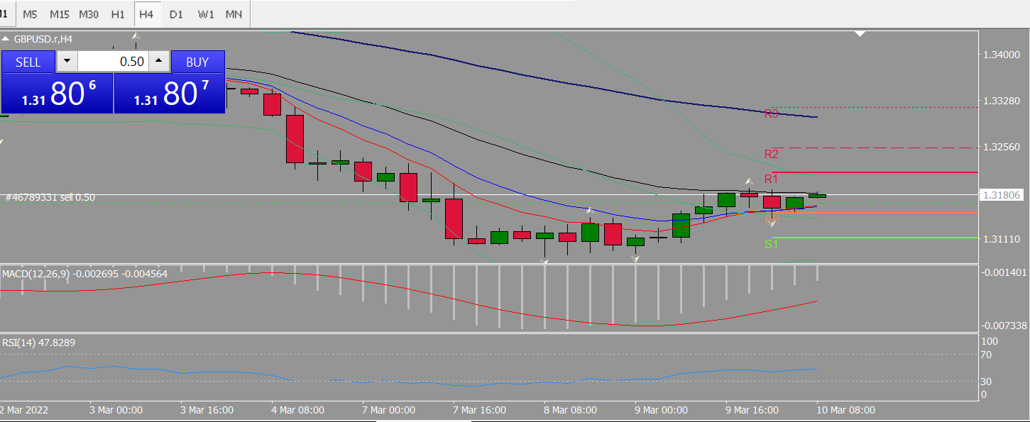 20220310 FP005GBPUSD.png