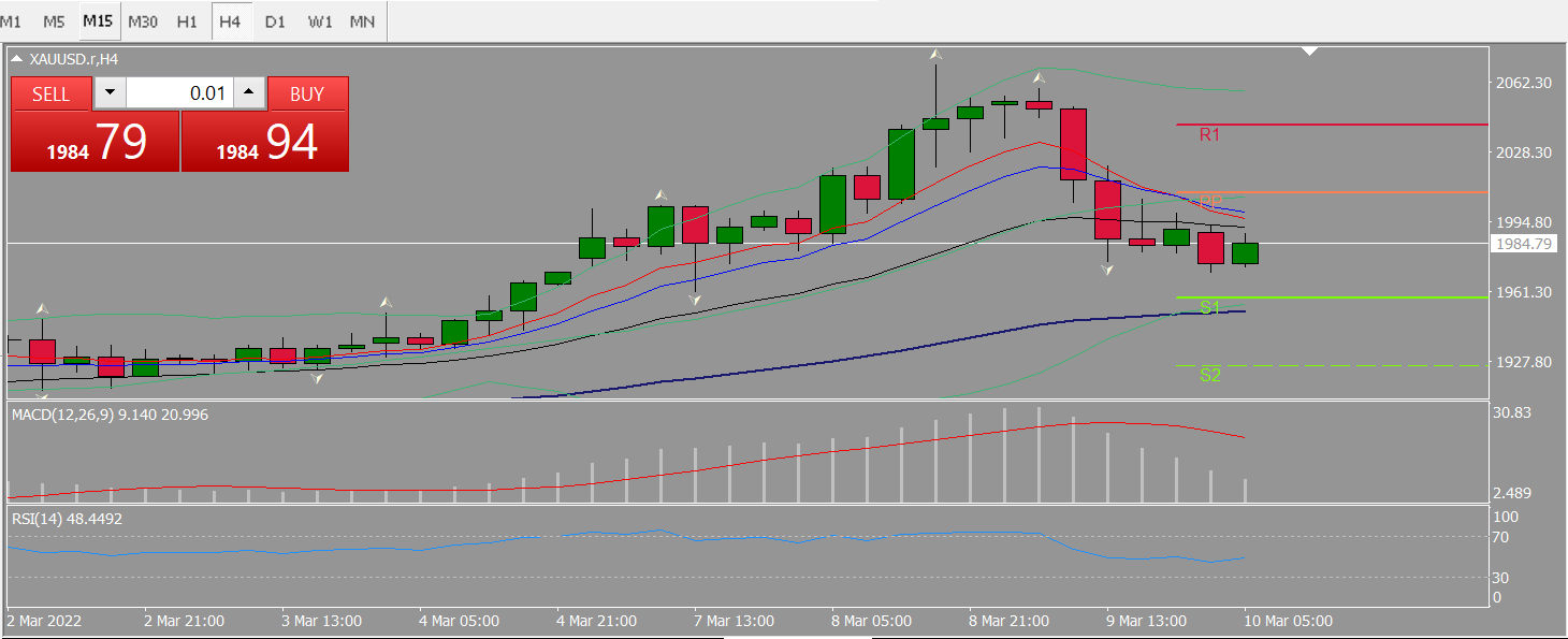 20220310 FP006XAUUSD.png