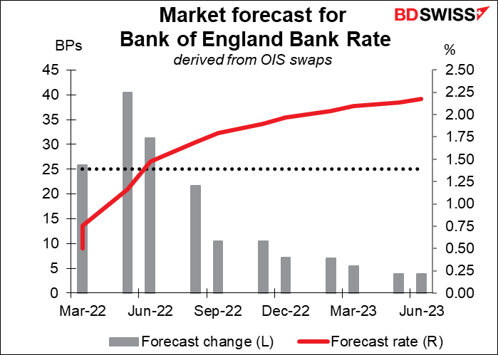 220310-Daily-image20.png