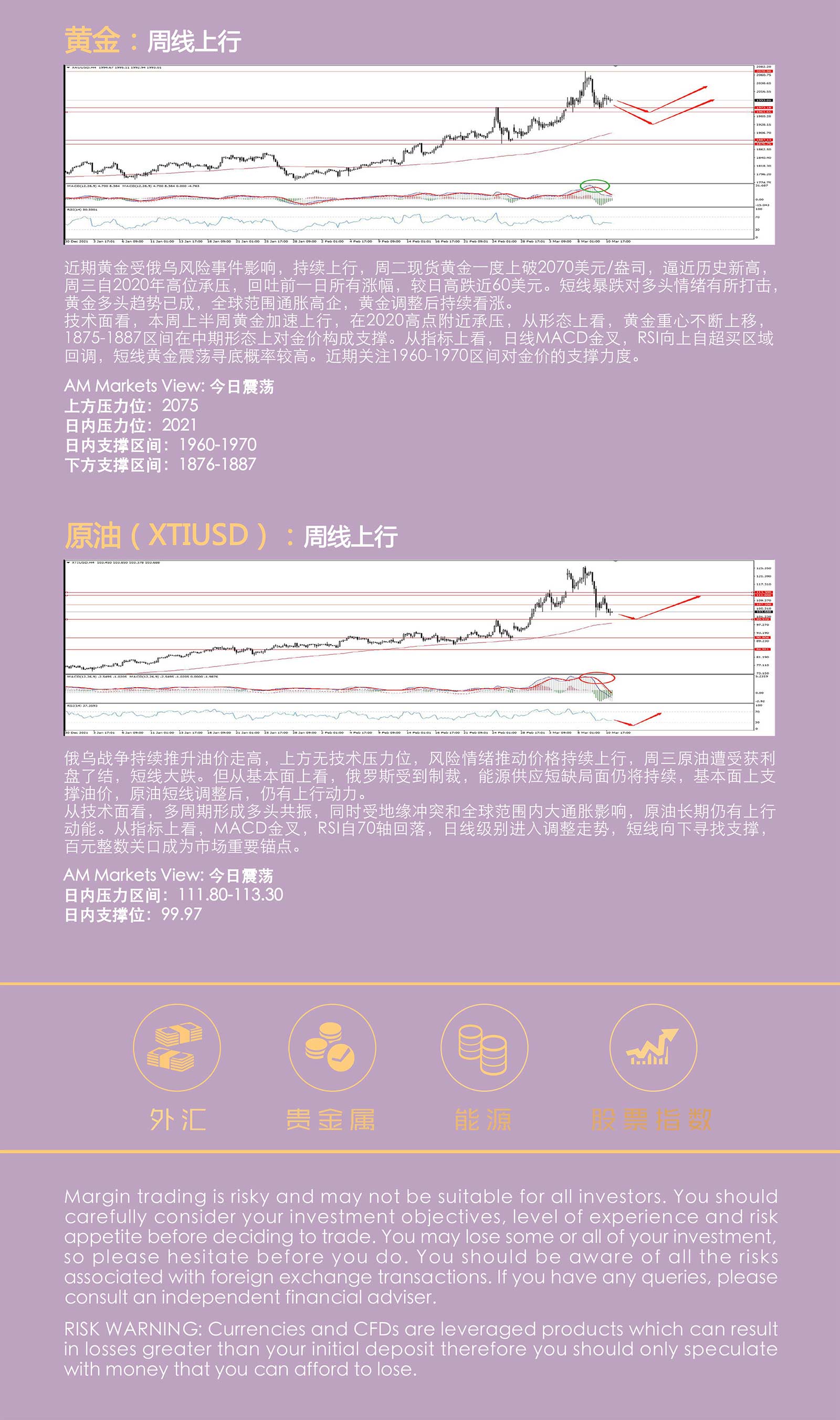 3.11AMMARKETS分析报告（欧元会后巨震，黄金、原油震荡寻底）_05.jpg