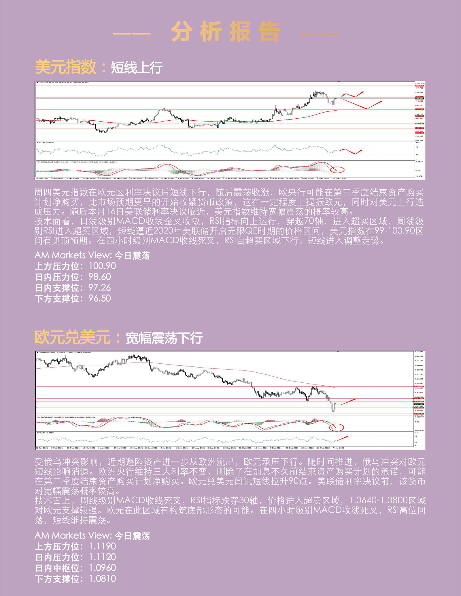 3.11AMMARKETS分析报告（欧元会后巨震，黄金、原油震荡寻底）_03.jpg