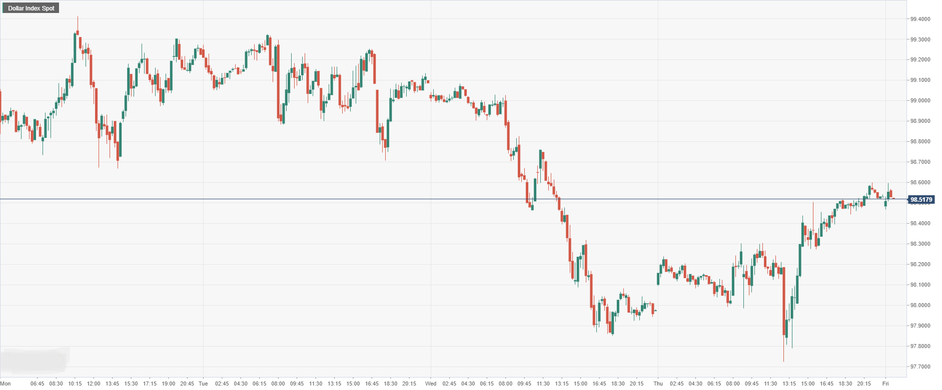 Dollar Index Spot.png