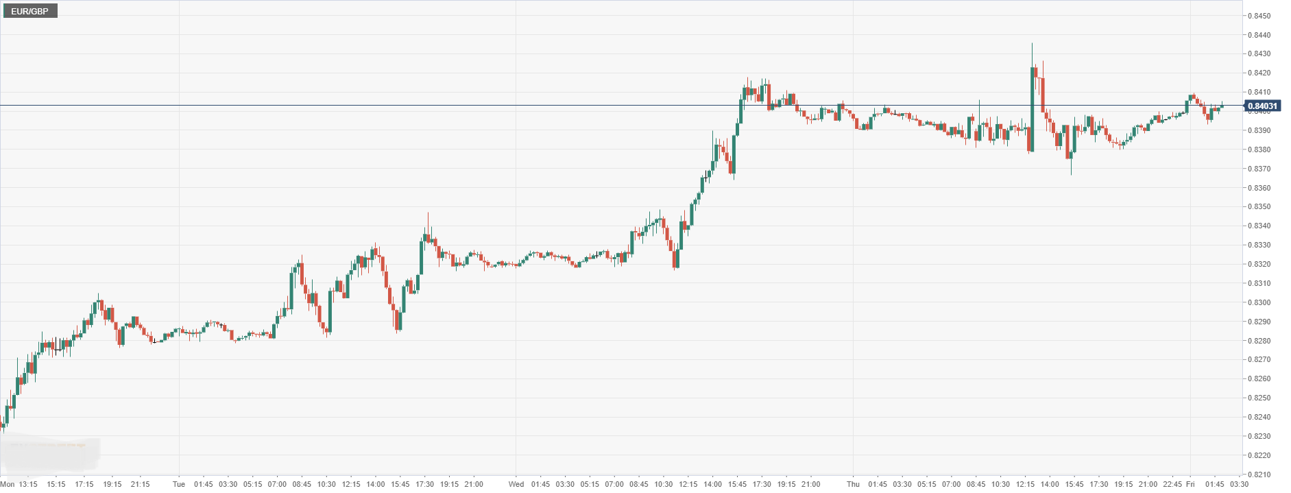 EUR_GBP.png