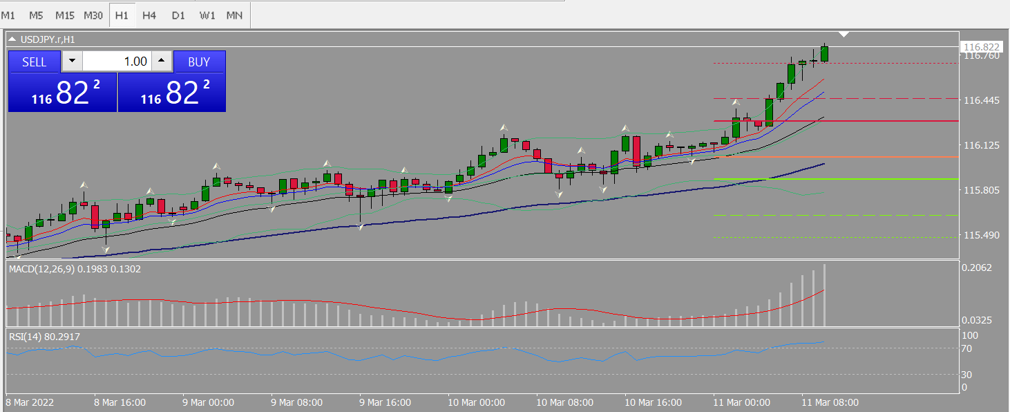 20220311 FP004USDJPY.png