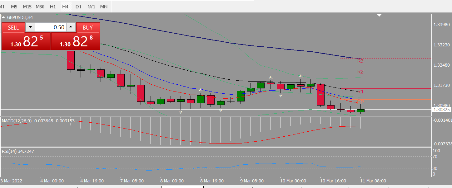 20220311 FP005GBPUSD.png
