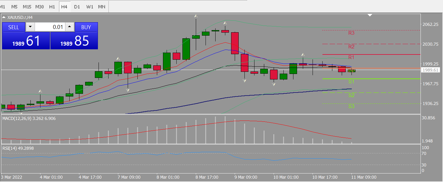 20220311 FP006XAUUSD.png