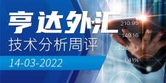 【亨达外汇】技术分析周评2022-03-14
