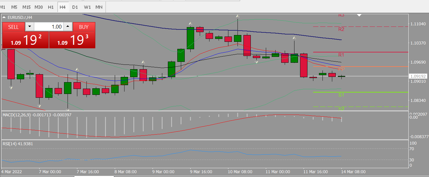 20220314 FP003EURUSD.png