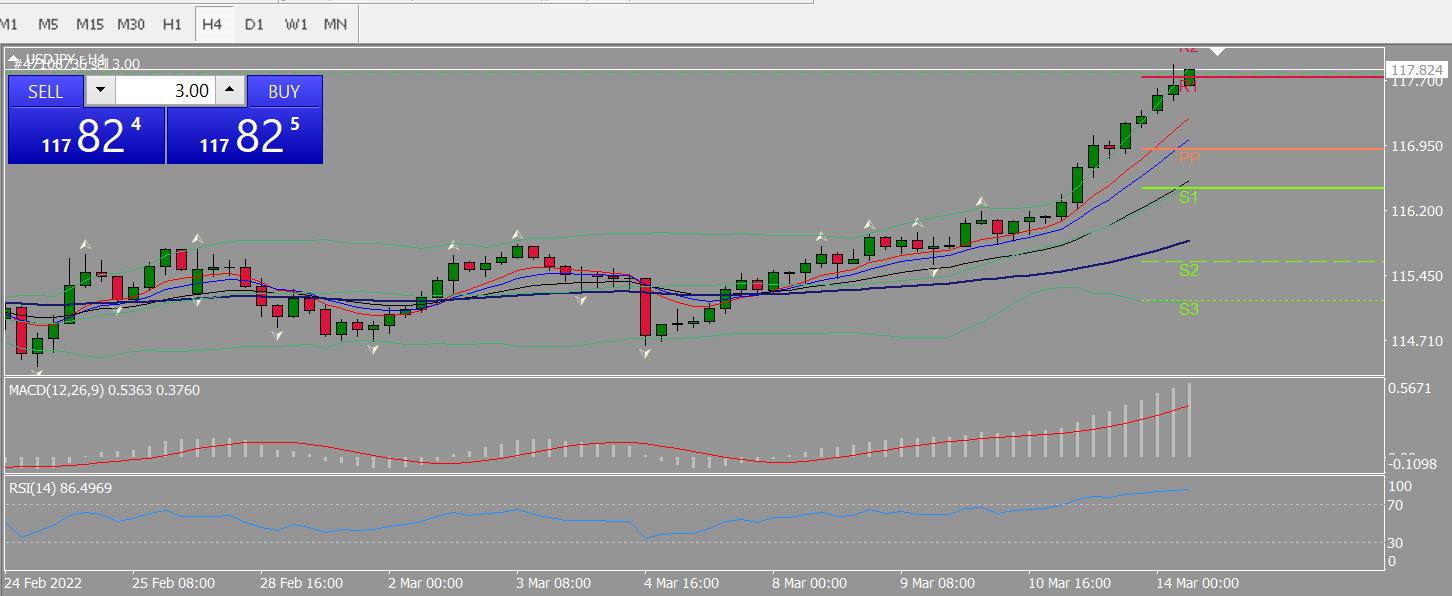 20220314 FP004USDJPY.png