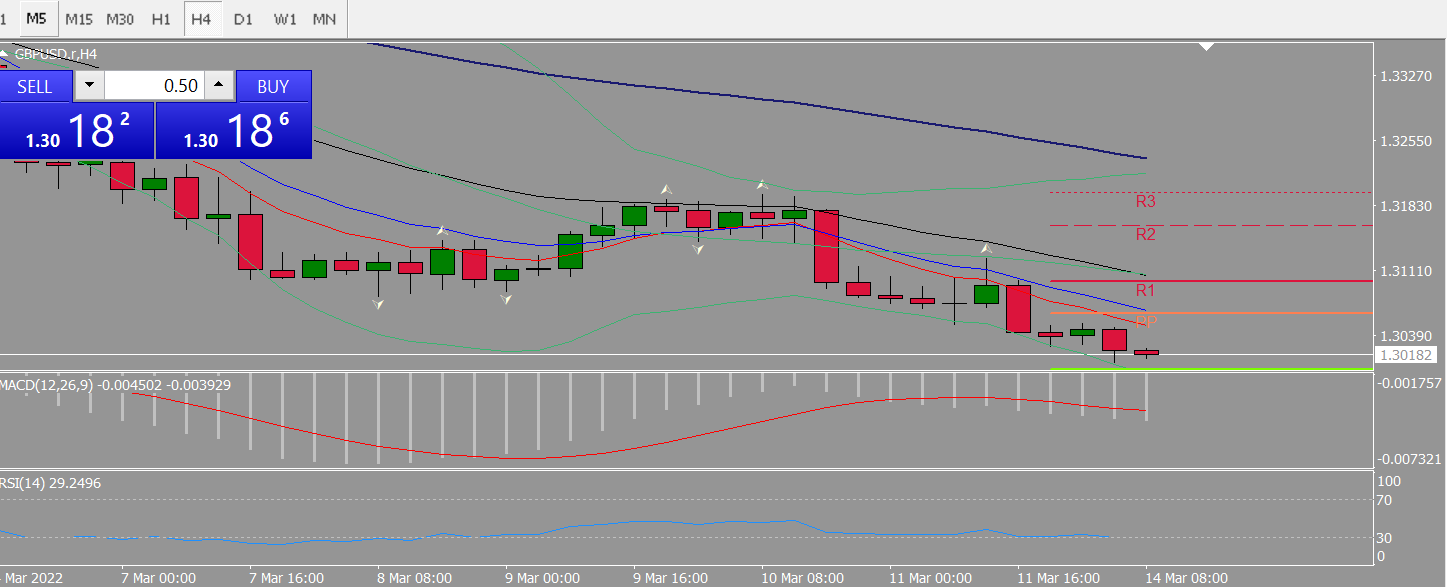 20220314 FP005GBPUSD.png