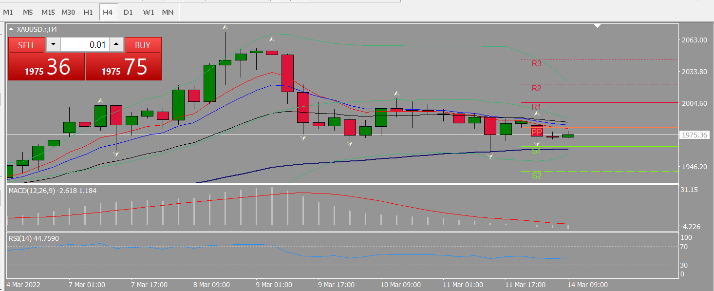 20220314 FP006XAUUSD.png