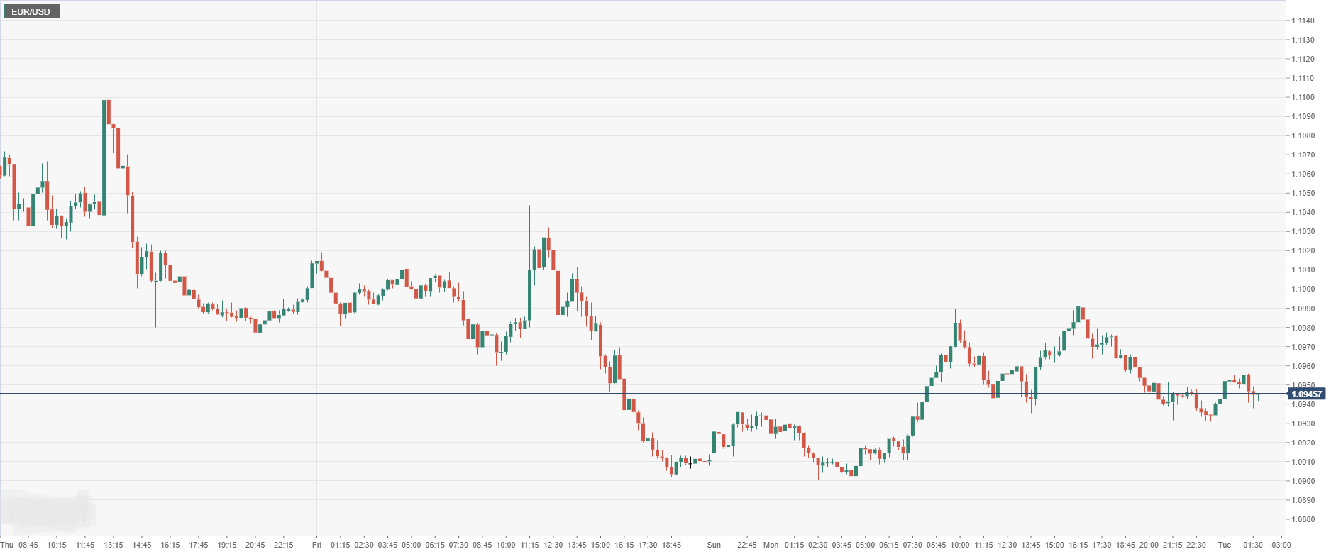 EUR_USD.png