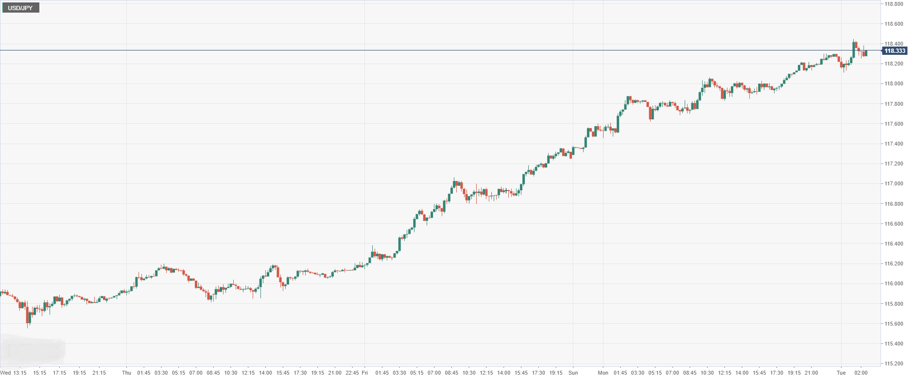 USD_JPY.png