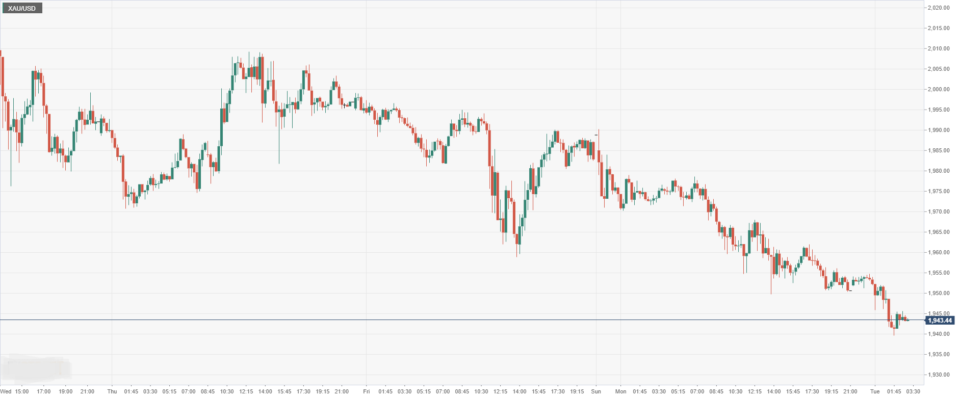 XAU_USD.png