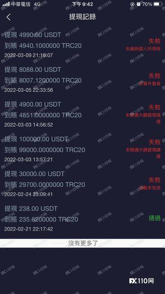 被朋友诱入BTCH APP，120万台币血本无归！