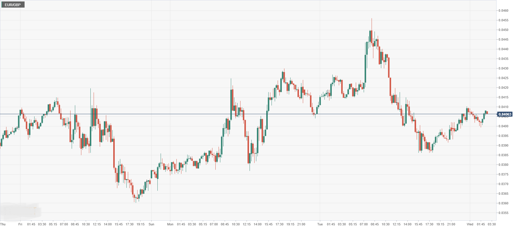 EUR_GBP.png
